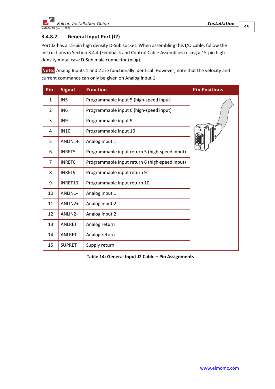 General input port (j2) | ElmoMC ExtrIQ Digital Servo Drives-Falcon User Manual | Page 49 / 73