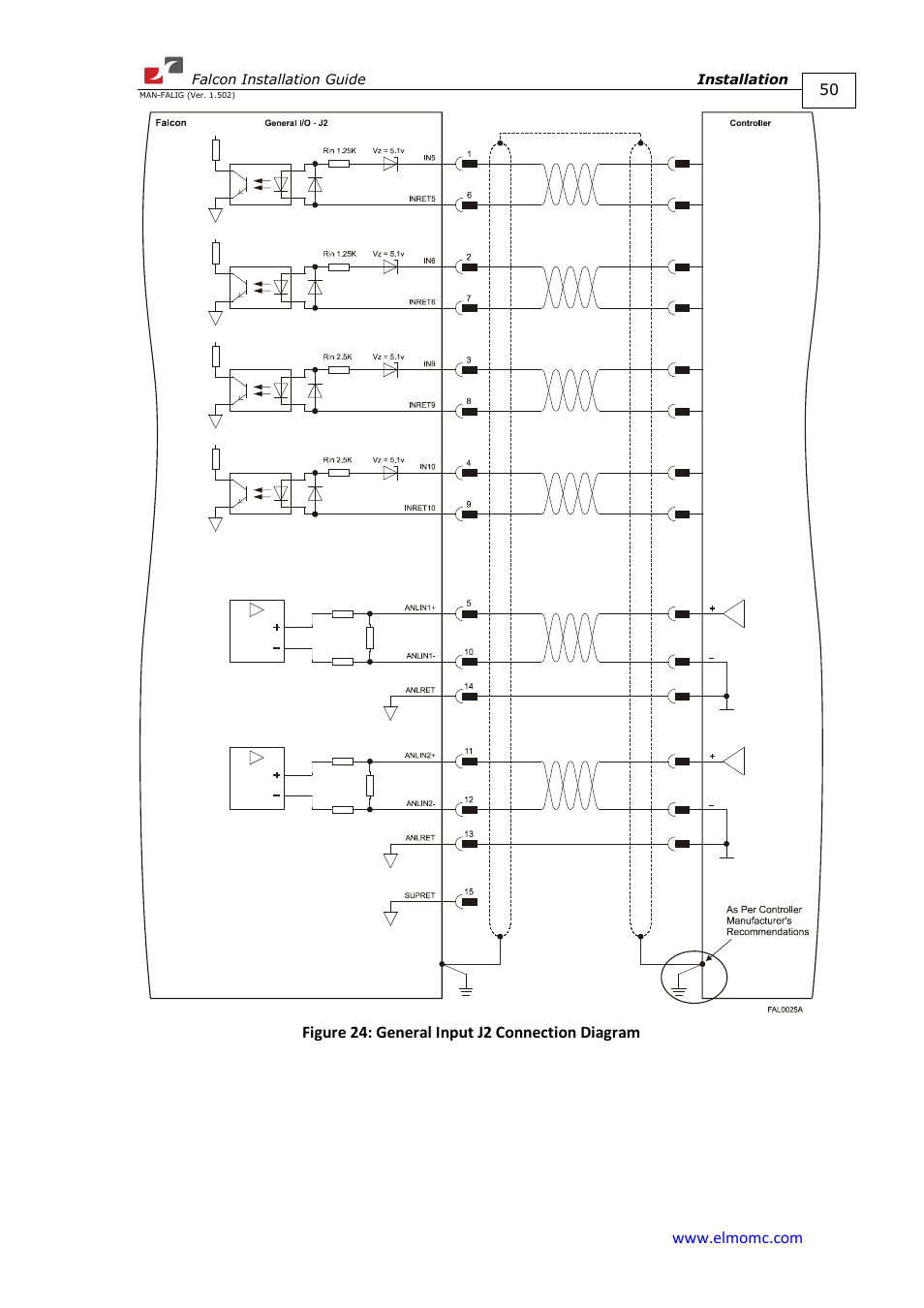 ElmoMC ExtrIQ Digital Servo Drives-Falcon User Manual | Page 50 / 73