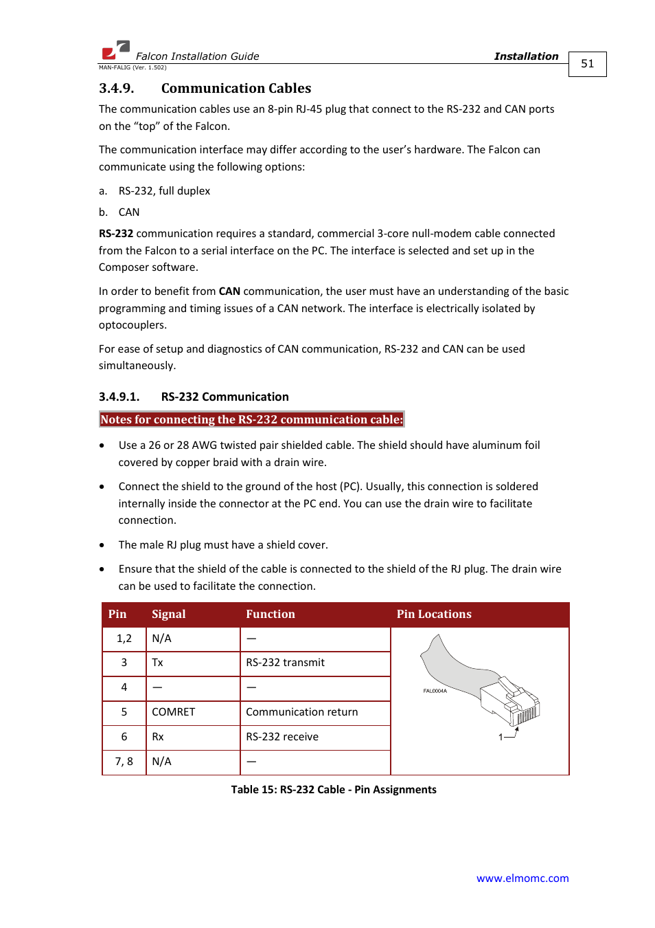 Communication cables, Rs-232 communication | ElmoMC ExtrIQ Digital Servo Drives-Falcon User Manual | Page 51 / 73