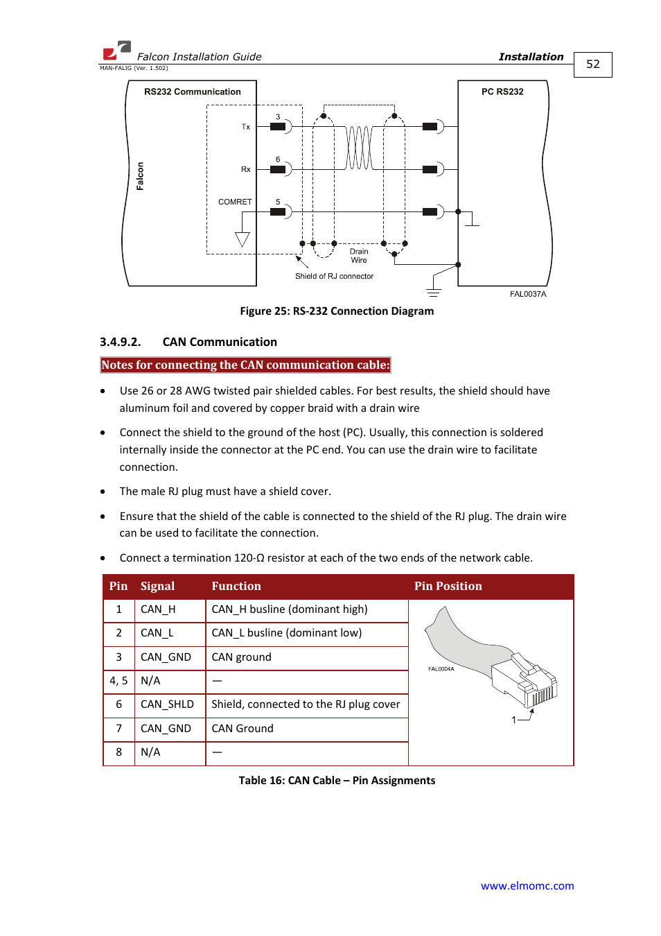 Can communication | ElmoMC ExtrIQ Digital Servo Drives-Falcon User Manual | Page 52 / 73