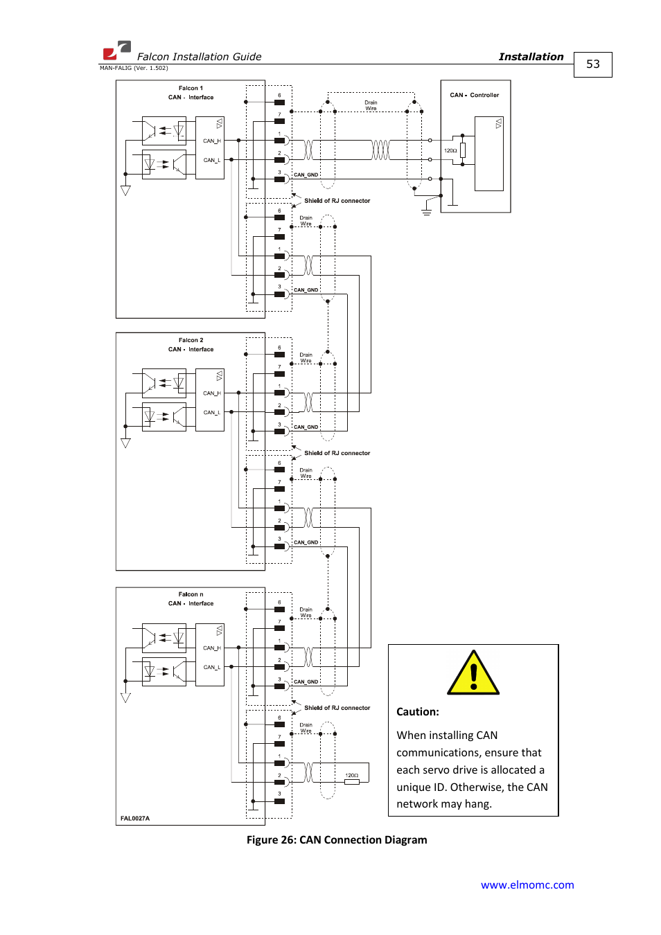 ElmoMC ExtrIQ Digital Servo Drives-Falcon User Manual | Page 53 / 73