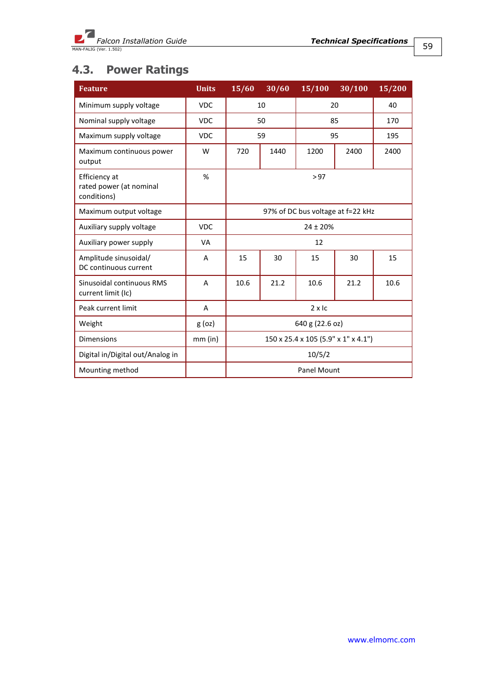 Power ratings | ElmoMC ExtrIQ Digital Servo Drives-Falcon User Manual | Page 59 / 73