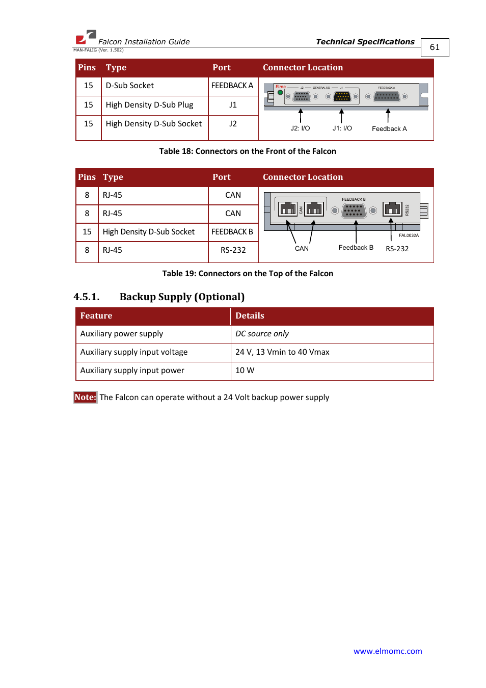 Backup supply (optional) | ElmoMC ExtrIQ Digital Servo Drives-Falcon User Manual | Page 61 / 73