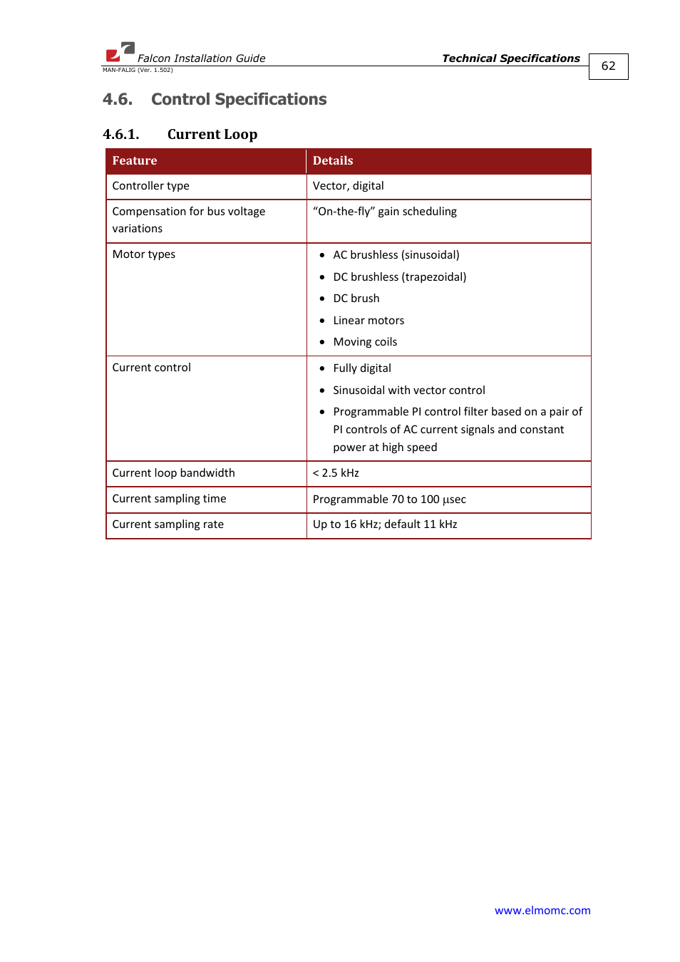 Control specifications, Current loop | ElmoMC ExtrIQ Digital Servo Drives-Falcon User Manual | Page 62 / 73