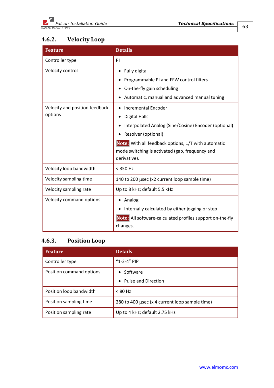 Velocity loop, Position loop, Velocity loop 4.6.3. position loop | ElmoMC ExtrIQ Digital Servo Drives-Falcon User Manual | Page 63 / 73
