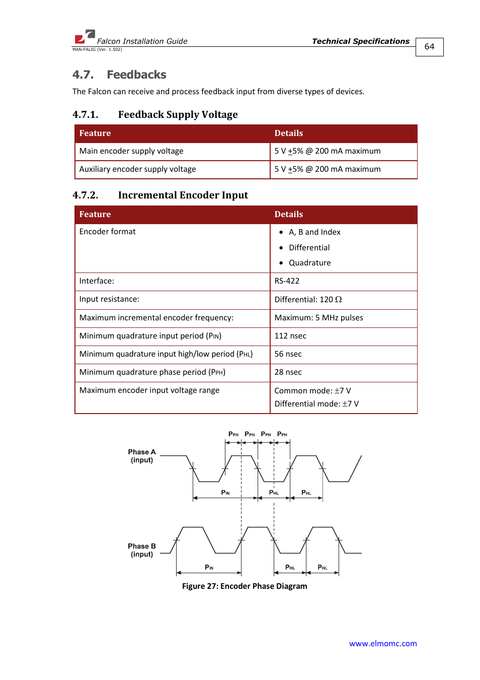 Feedbacks, Feedback supply voltage, Incremental encoder input | ElmoMC ExtrIQ Digital Servo Drives-Falcon User Manual | Page 64 / 73