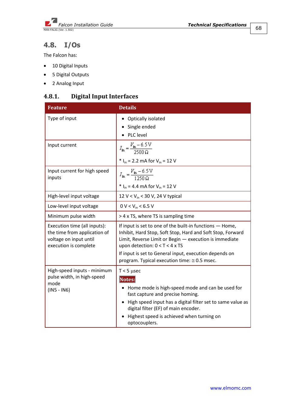 I/os, Digital input interfaces | ElmoMC ExtrIQ Digital Servo Drives-Falcon User Manual | Page 68 / 73