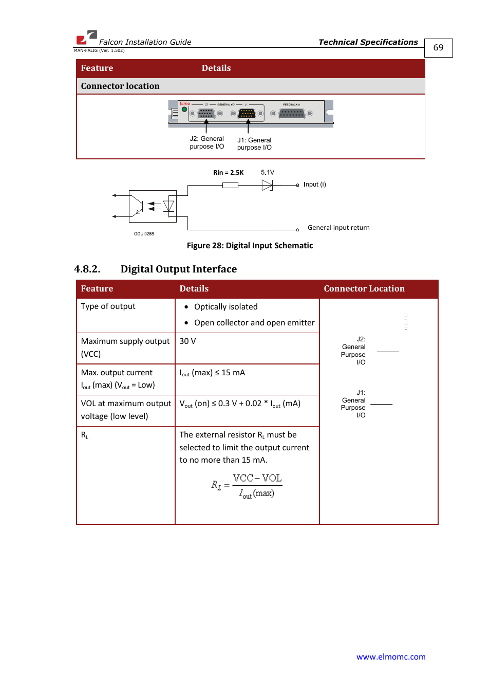Digital output interface | ElmoMC ExtrIQ Digital Servo Drives-Falcon User Manual | Page 69 / 73