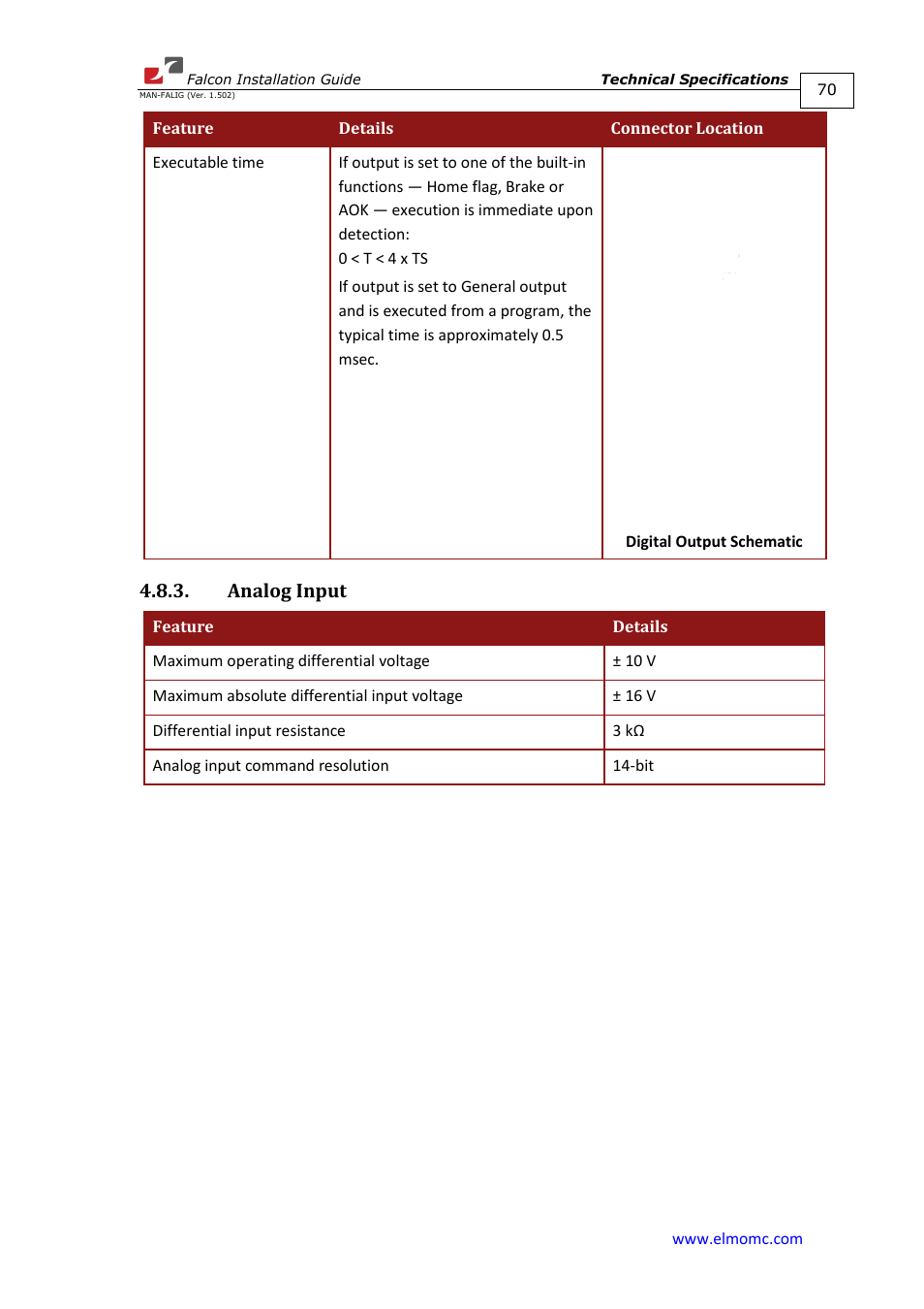 Analog input | ElmoMC ExtrIQ Digital Servo Drives-Falcon User Manual | Page 70 / 73