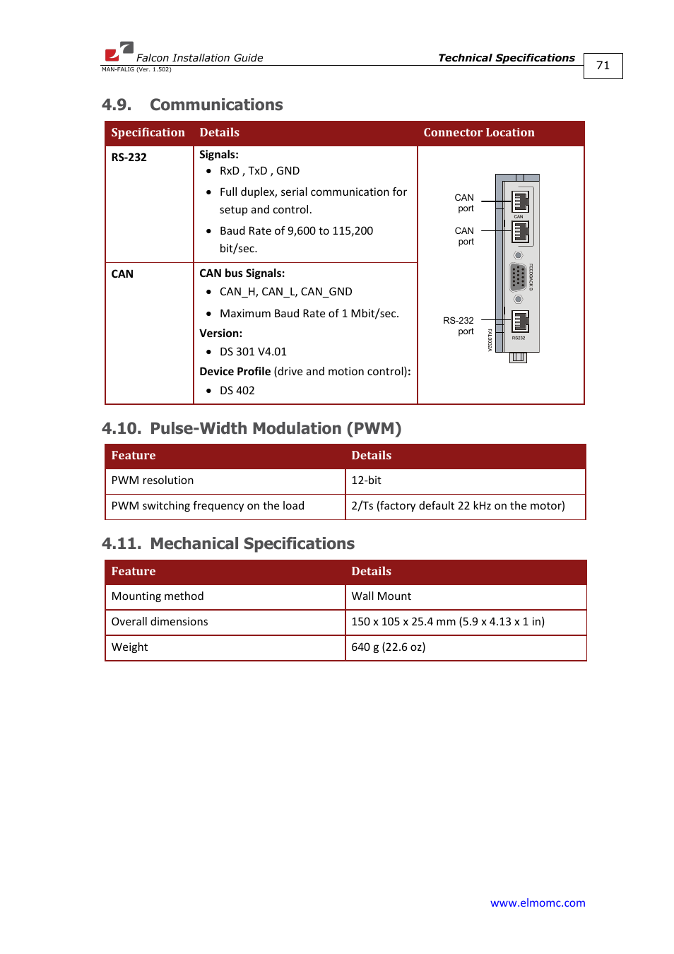 Communications, Pulse-width modulation (pwm), Mechanical specifications | ElmoMC ExtrIQ Digital Servo Drives-Falcon User Manual | Page 71 / 73