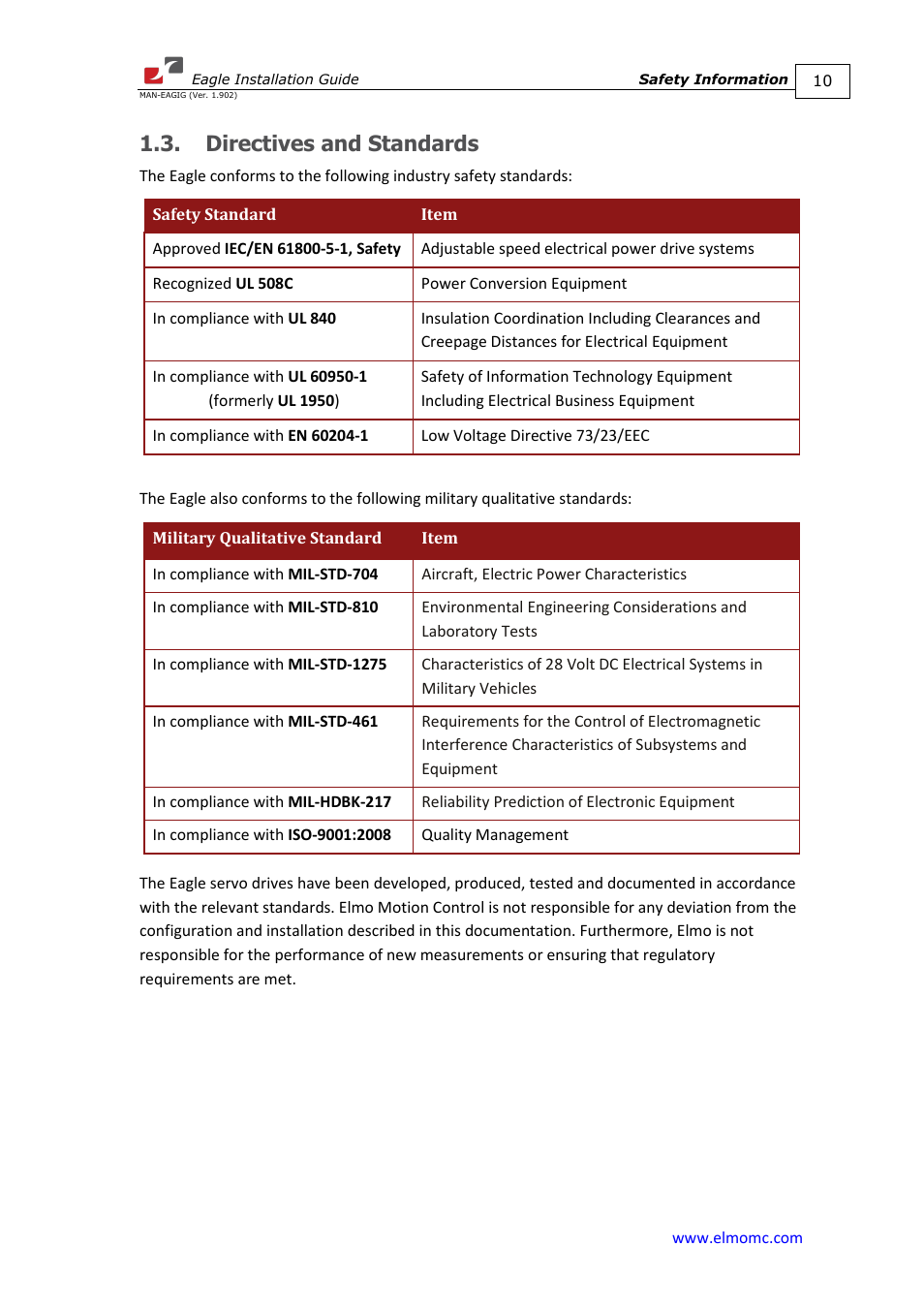 Directives and standards | ElmoMC ExtrIQ Digital Servo Drives-Eagle User Manual | Page 10 / 87