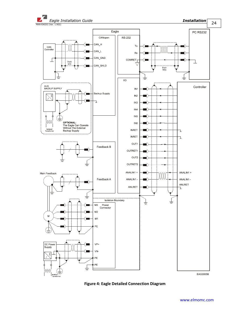 ElmoMC ExtrIQ Digital Servo Drives-Eagle User Manual | Page 24 / 87