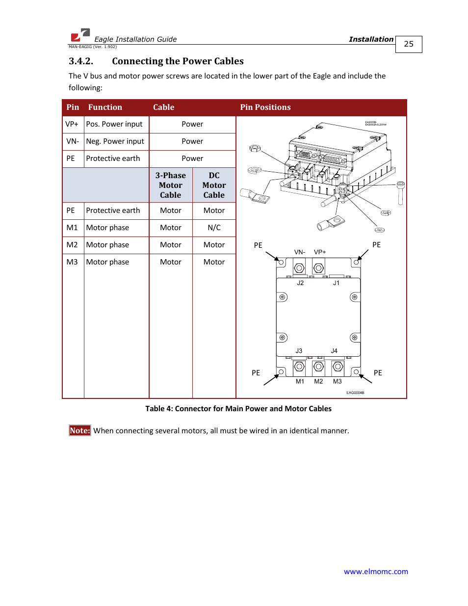 Connecting the power cables | ElmoMC ExtrIQ Digital Servo Drives-Eagle User Manual | Page 25 / 87