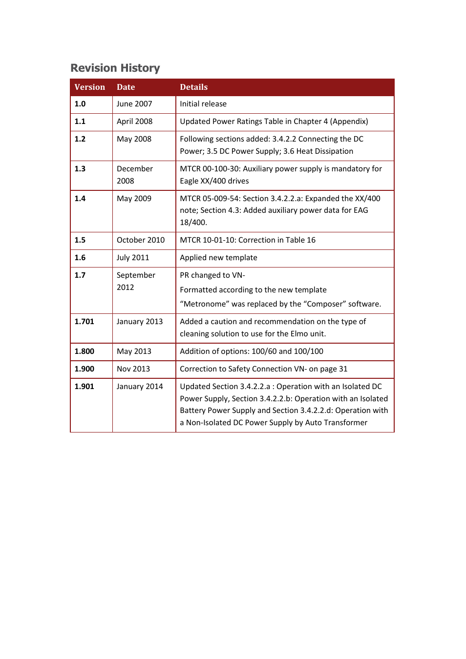 Revision history | ElmoMC ExtrIQ Digital Servo Drives-Eagle User Manual | Page 3 / 87