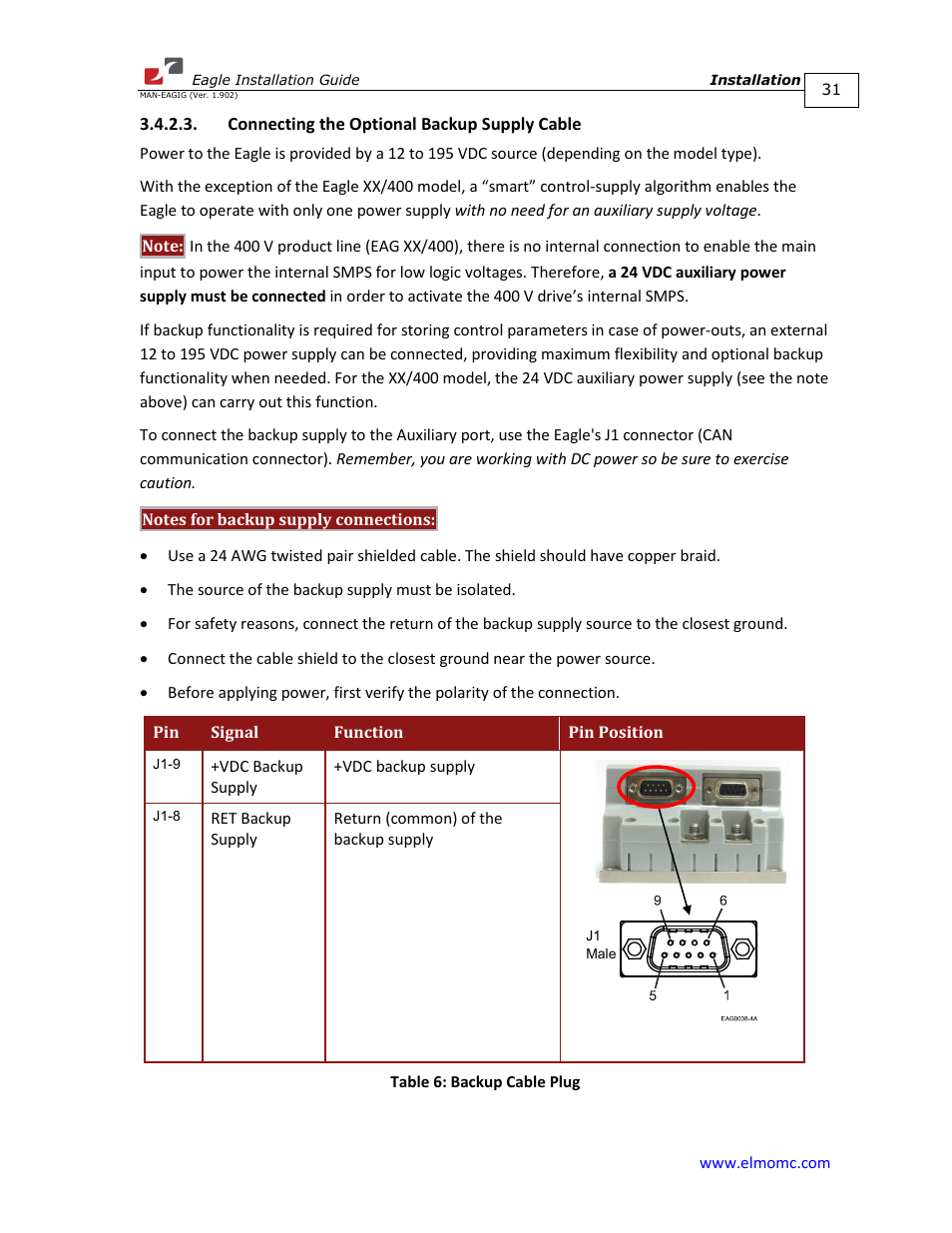 Connecting the optional backup supply cable | ElmoMC ExtrIQ Digital Servo Drives-Eagle User Manual | Page 31 / 87