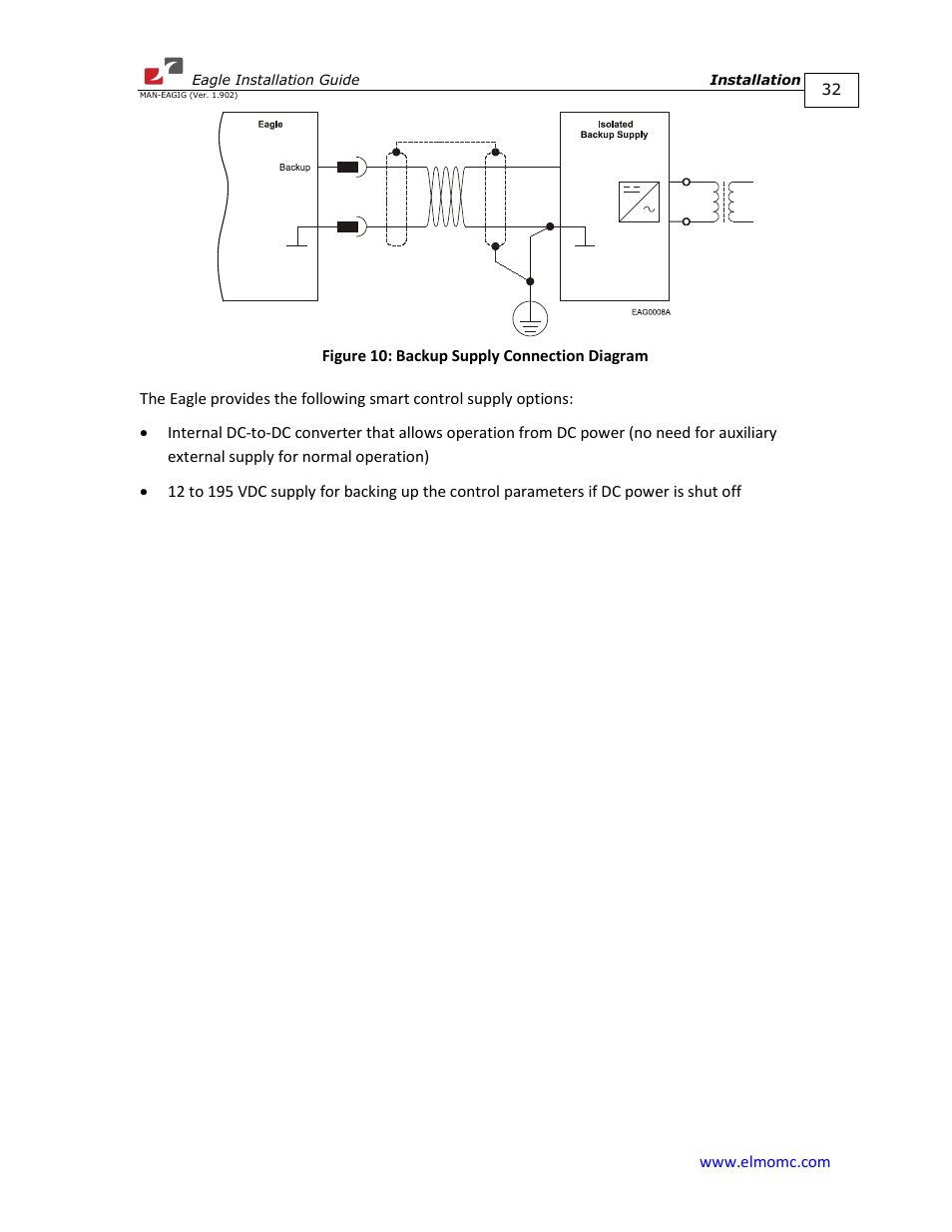 ElmoMC ExtrIQ Digital Servo Drives-Eagle User Manual | Page 32 / 87