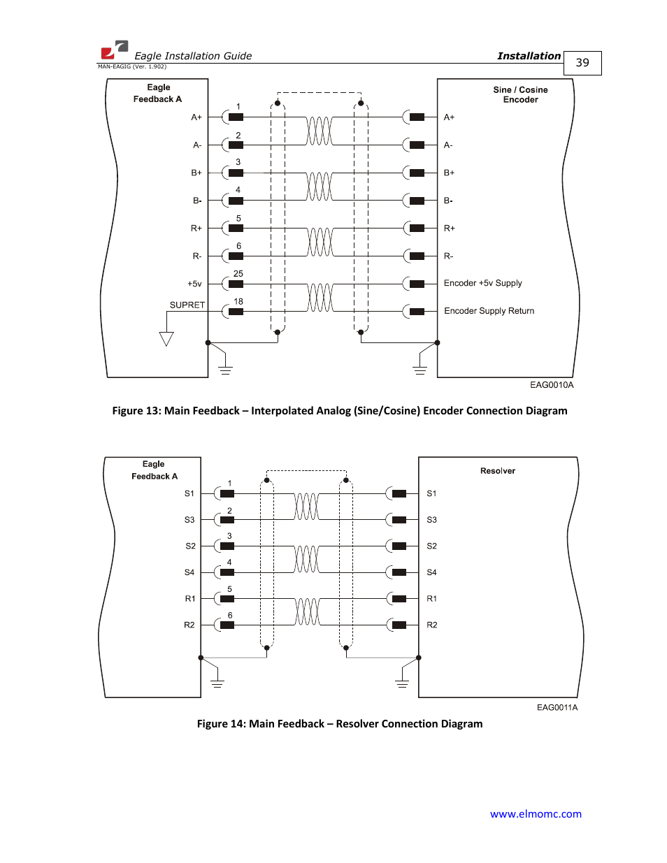 ElmoMC ExtrIQ Digital Servo Drives-Eagle User Manual | Page 39 / 87