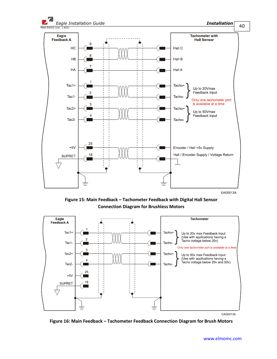 ElmoMC ExtrIQ Digital Servo Drives-Eagle User Manual | Page 40 / 87