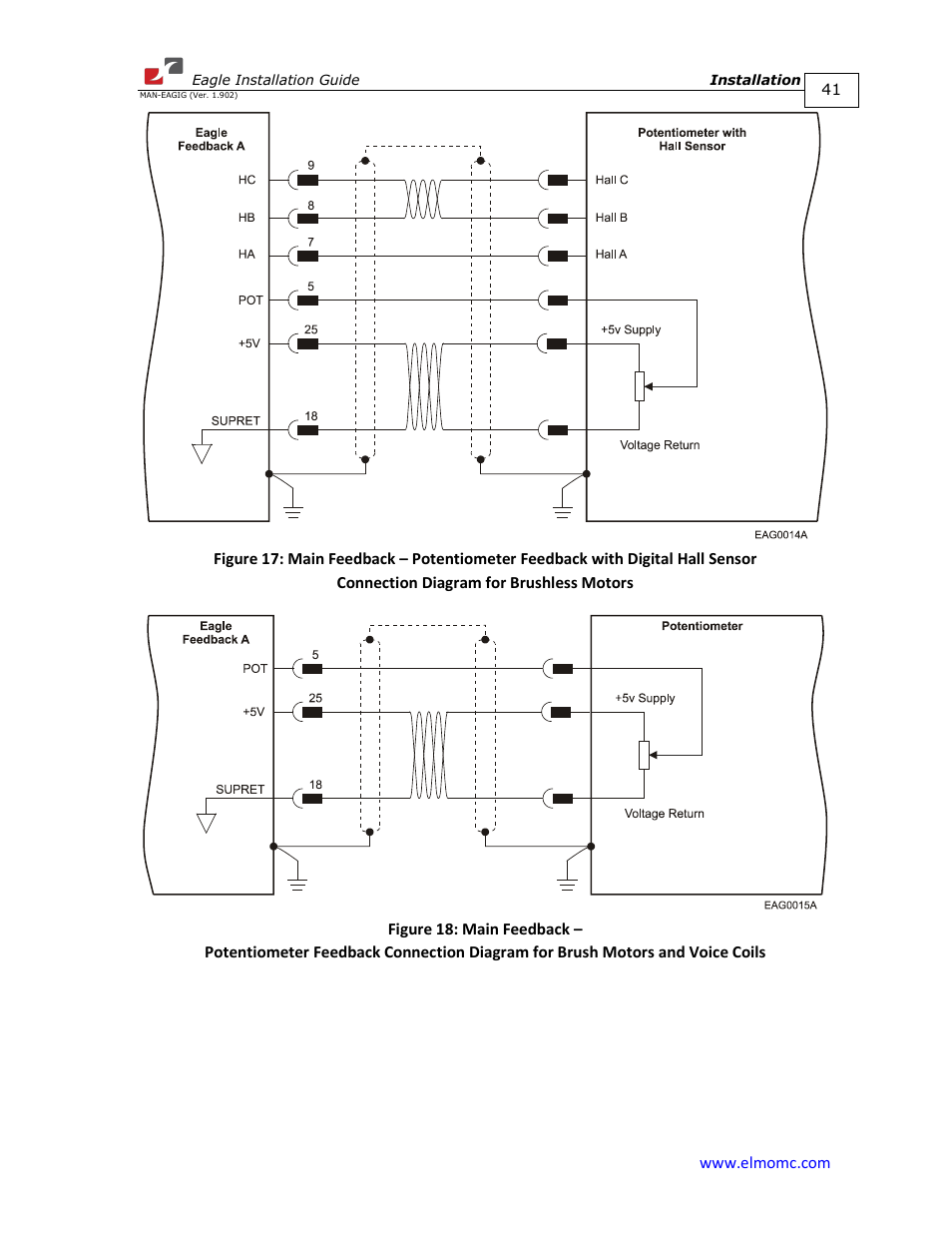 ElmoMC ExtrIQ Digital Servo Drives-Eagle User Manual | Page 41 / 87