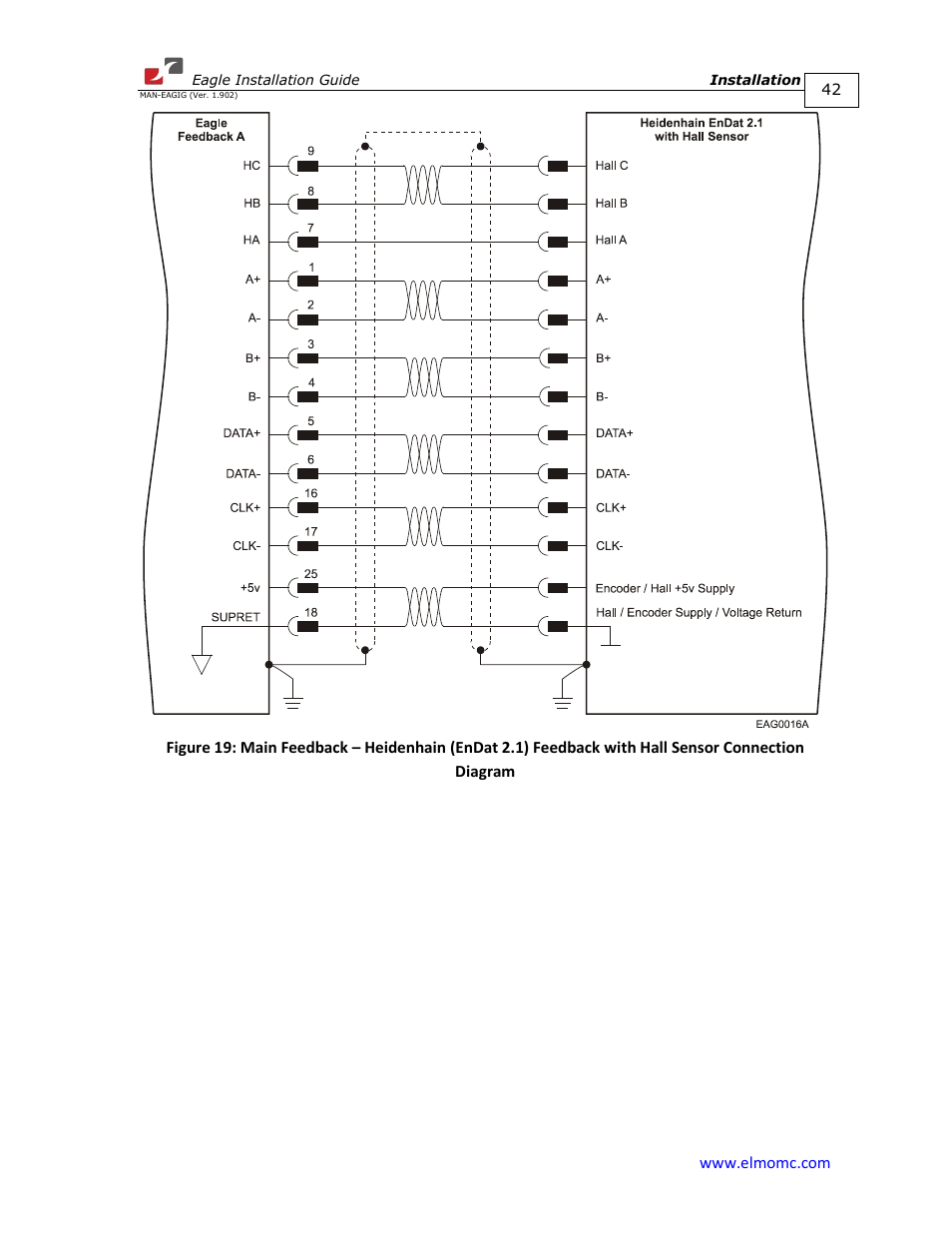 ElmoMC ExtrIQ Digital Servo Drives-Eagle User Manual | Page 42 / 87