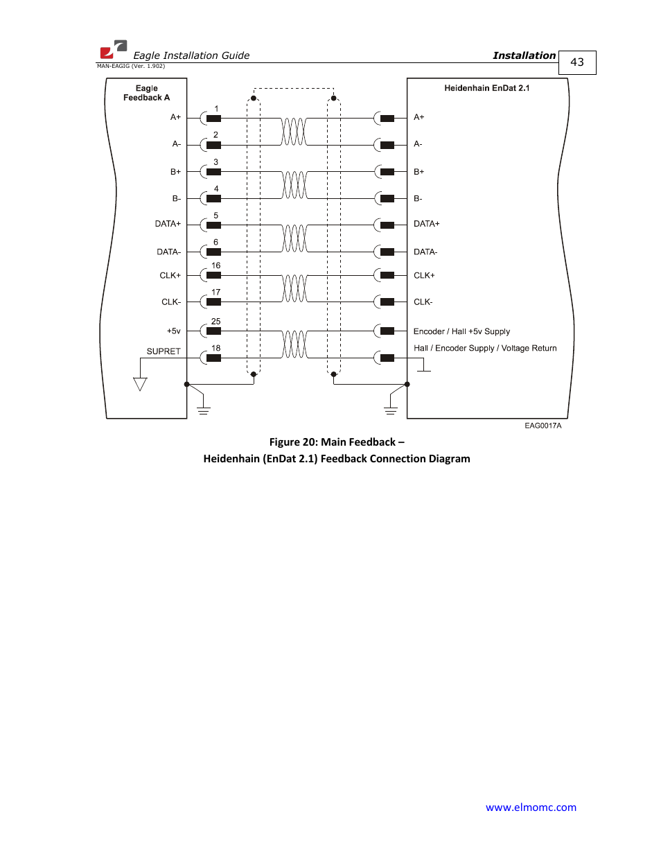 ElmoMC ExtrIQ Digital Servo Drives-Eagle User Manual | Page 43 / 87