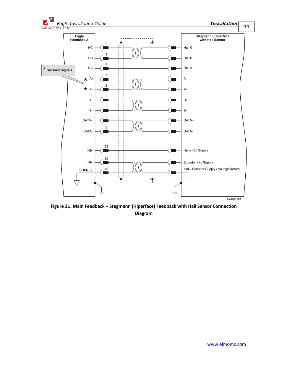 ElmoMC ExtrIQ Digital Servo Drives-Eagle User Manual | Page 44 / 87