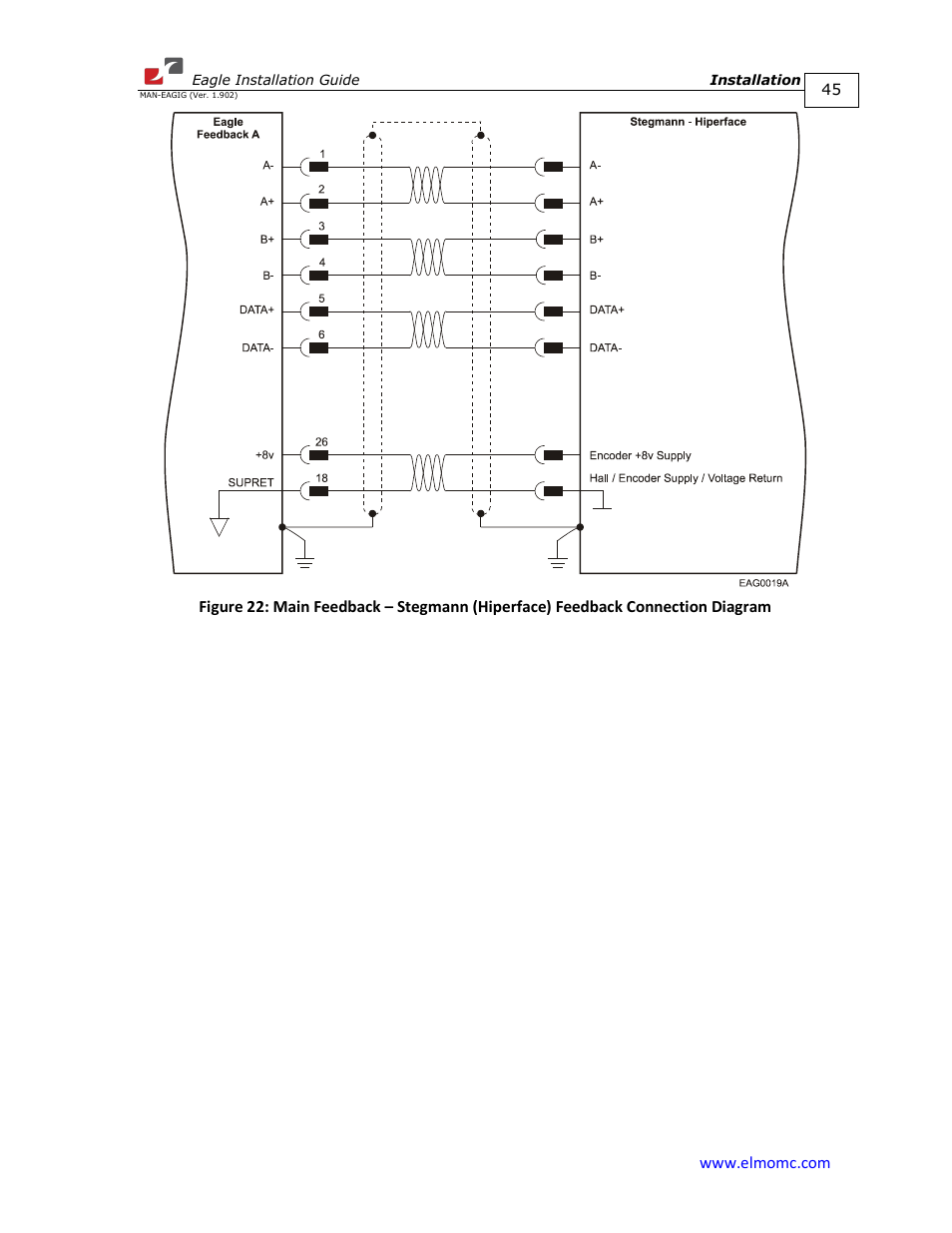 ElmoMC ExtrIQ Digital Servo Drives-Eagle User Manual | Page 45 / 87