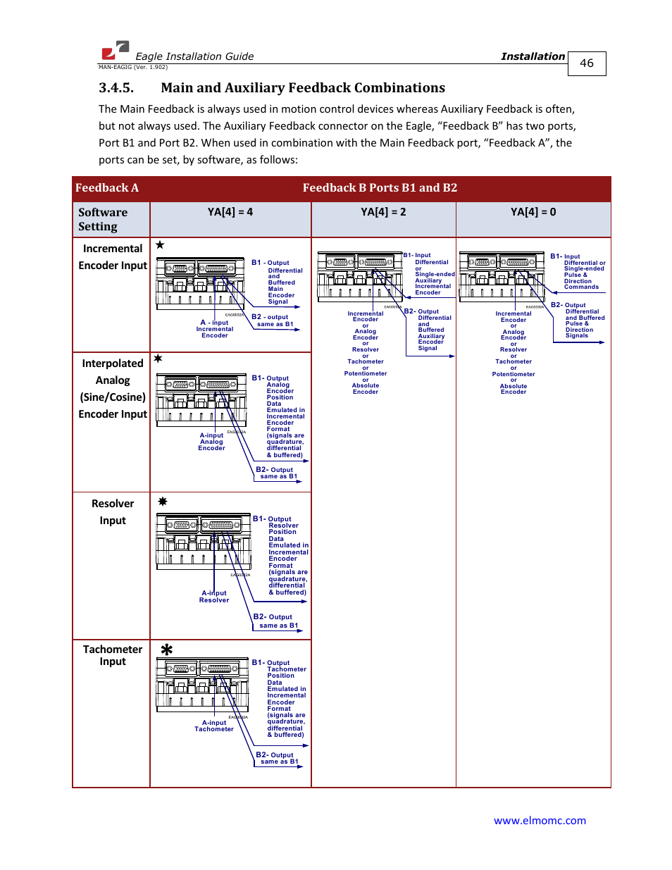 Main and auxiliary feedback combinations, Interpolated analog (sine/cosine) encoder input, Resolver input | Tachometer input | ElmoMC ExtrIQ Digital Servo Drives-Eagle User Manual | Page 46 / 87