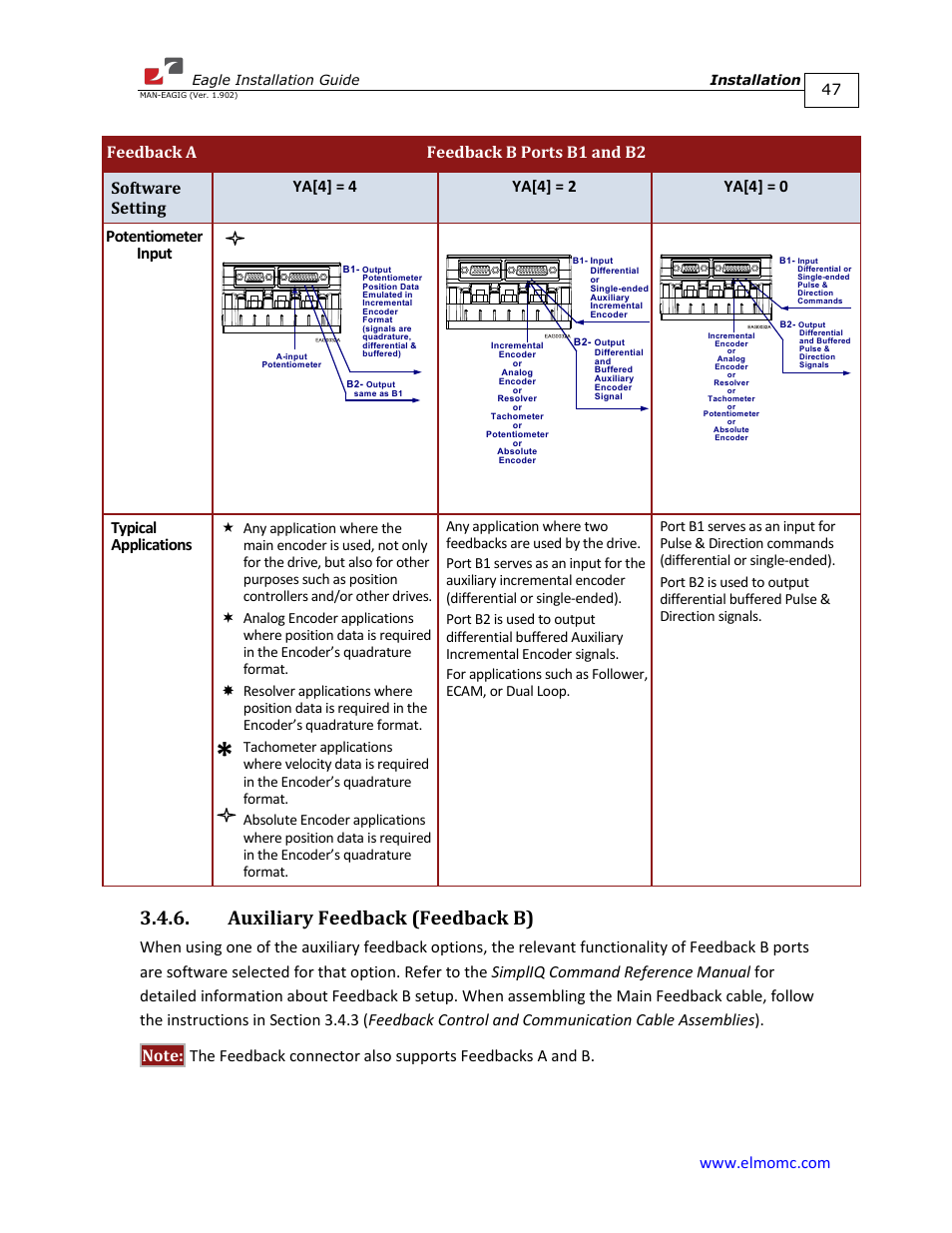 Auxiliary feedback (feedback b), Typical applications | ElmoMC ExtrIQ Digital Servo Drives-Eagle User Manual | Page 47 / 87