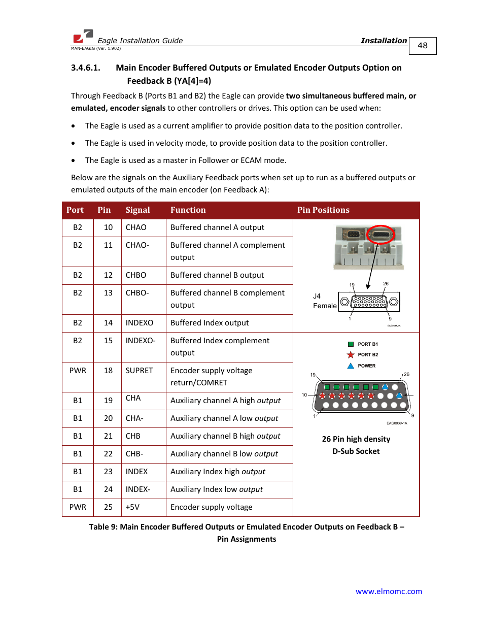 Option on feedback b (ya[4]=4) | ElmoMC ExtrIQ Digital Servo Drives-Eagle User Manual | Page 48 / 87