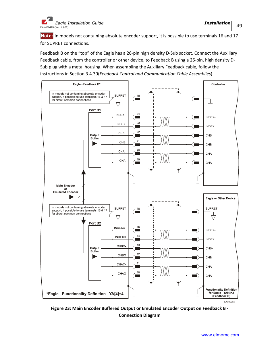 ElmoMC ExtrIQ Digital Servo Drives-Eagle User Manual | Page 49 / 87