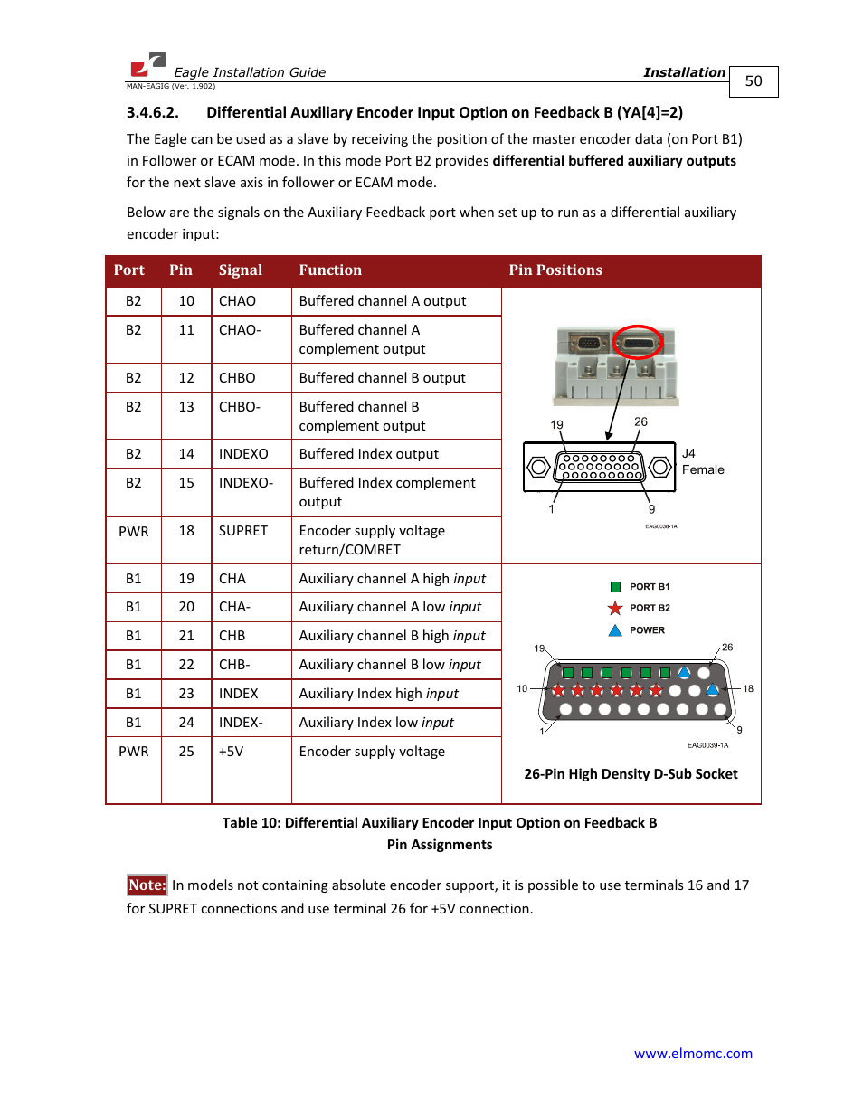 Ya[4]=2) | ElmoMC ExtrIQ Digital Servo Drives-Eagle User Manual | Page 50 / 87