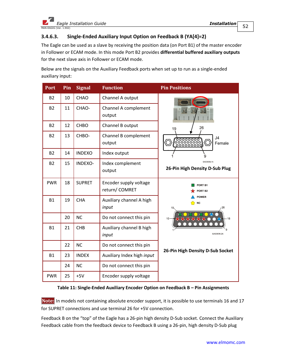 ElmoMC ExtrIQ Digital Servo Drives-Eagle User Manual | Page 52 / 87