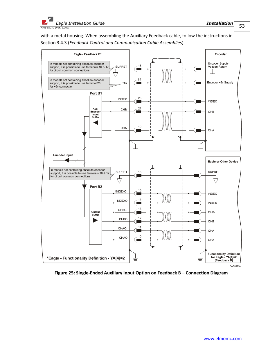 ElmoMC ExtrIQ Digital Servo Drives-Eagle User Manual | Page 53 / 87