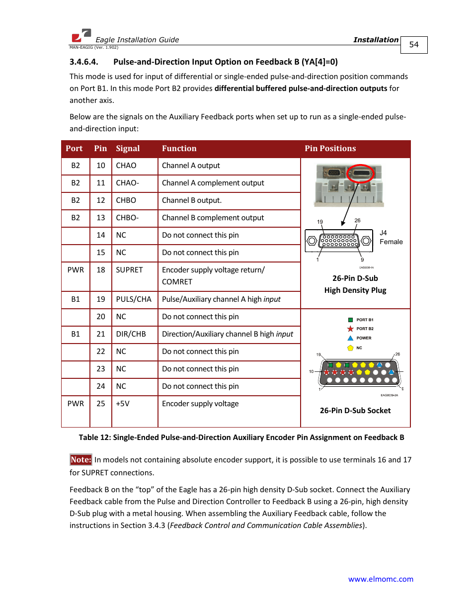 ElmoMC ExtrIQ Digital Servo Drives-Eagle User Manual | Page 54 / 87