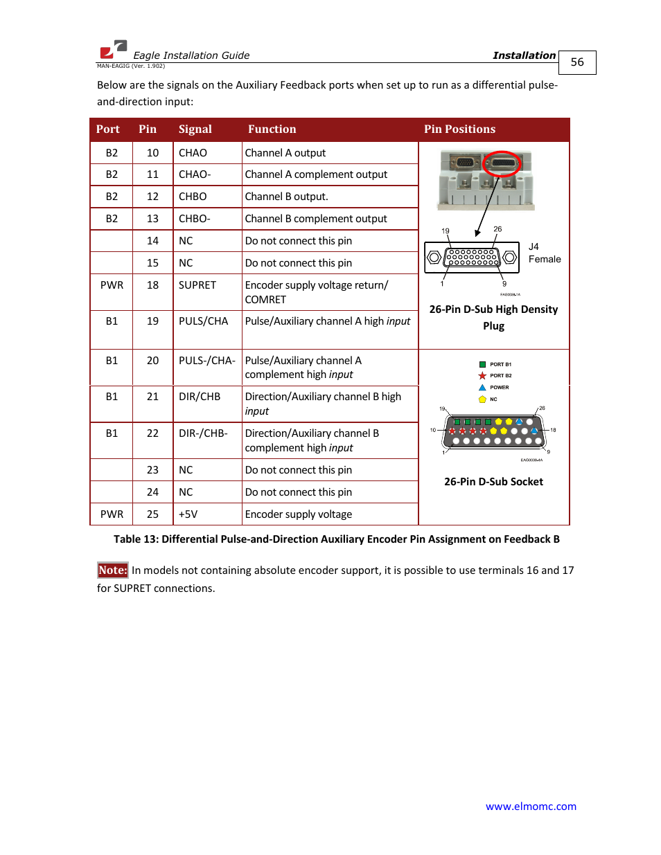 ElmoMC ExtrIQ Digital Servo Drives-Eagle User Manual | Page 56 / 87