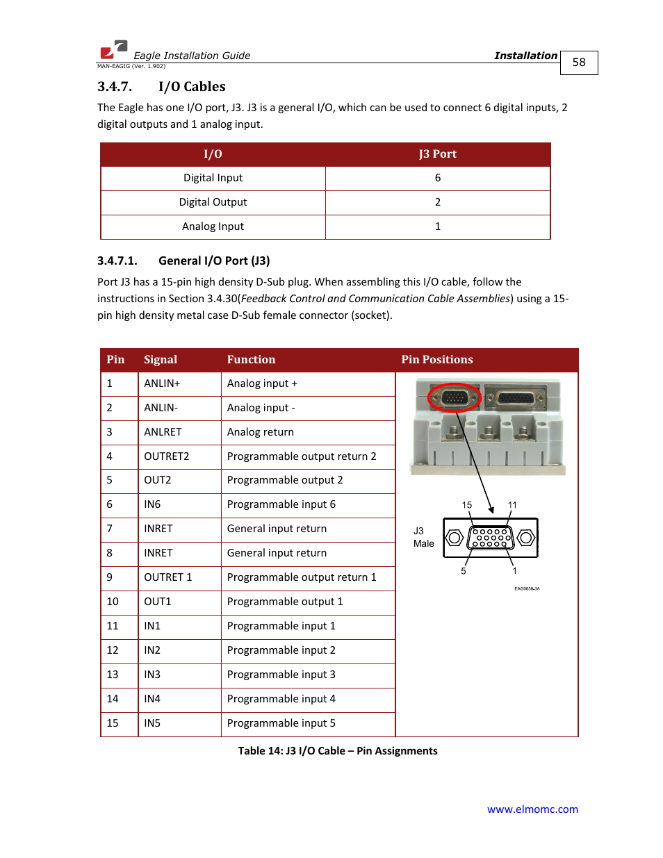 I/o cables, General i/o port (j3) | ElmoMC ExtrIQ Digital Servo Drives-Eagle User Manual | Page 58 / 87