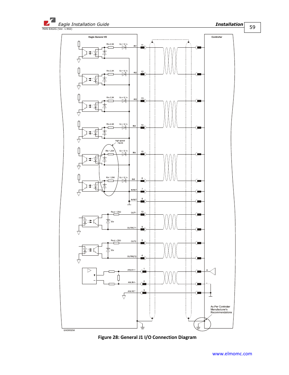 ElmoMC ExtrIQ Digital Servo Drives-Eagle User Manual | Page 59 / 87