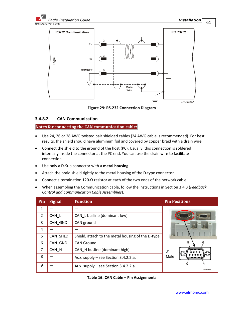 Can communication, Table 16 | ElmoMC ExtrIQ Digital Servo Drives-Eagle User Manual | Page 61 / 87