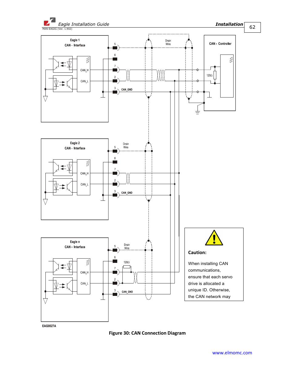 ElmoMC ExtrIQ Digital Servo Drives-Eagle User Manual | Page 62 / 87