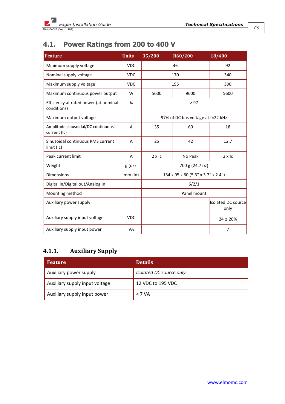 Power ratings from 200 to 400 v, Auxiliary supply | ElmoMC ExtrIQ Digital Servo Drives-Eagle User Manual | Page 73 / 87