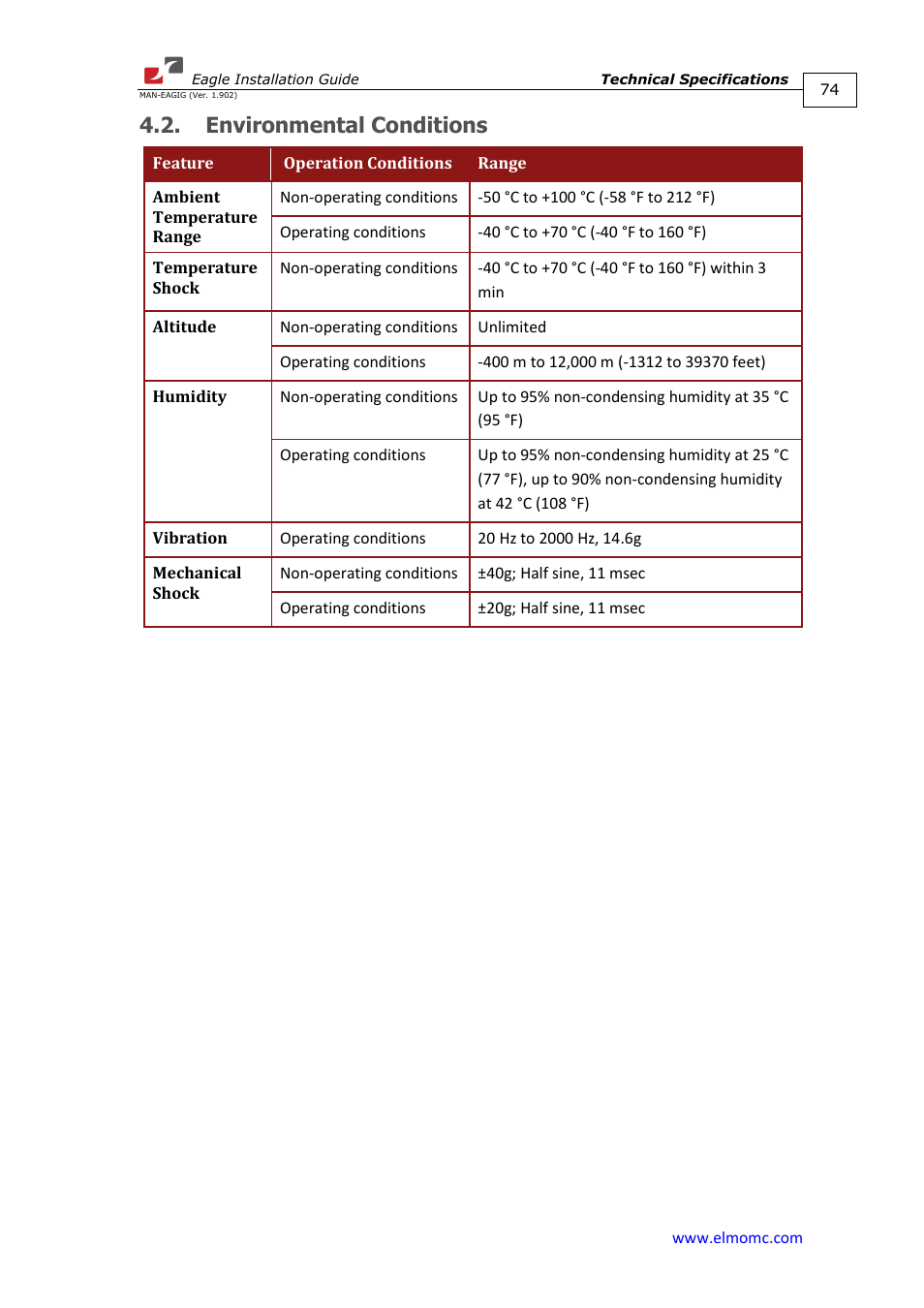 Environmental conditions | ElmoMC ExtrIQ Digital Servo Drives-Eagle User Manual | Page 74 / 87