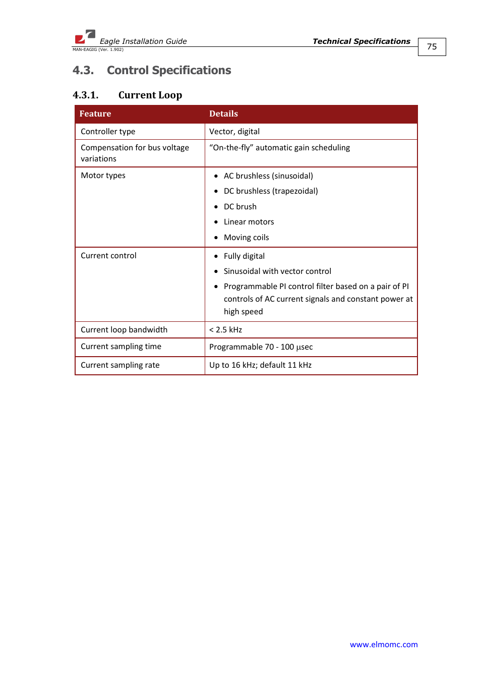 Control specifications, Current loop | ElmoMC ExtrIQ Digital Servo Drives-Eagle User Manual | Page 75 / 87