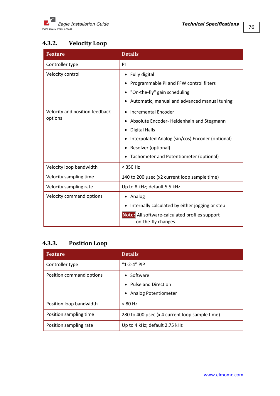 Velocity loop, Position loop, Velocity loop 4.3.3. position loop | ElmoMC ExtrIQ Digital Servo Drives-Eagle User Manual | Page 76 / 87