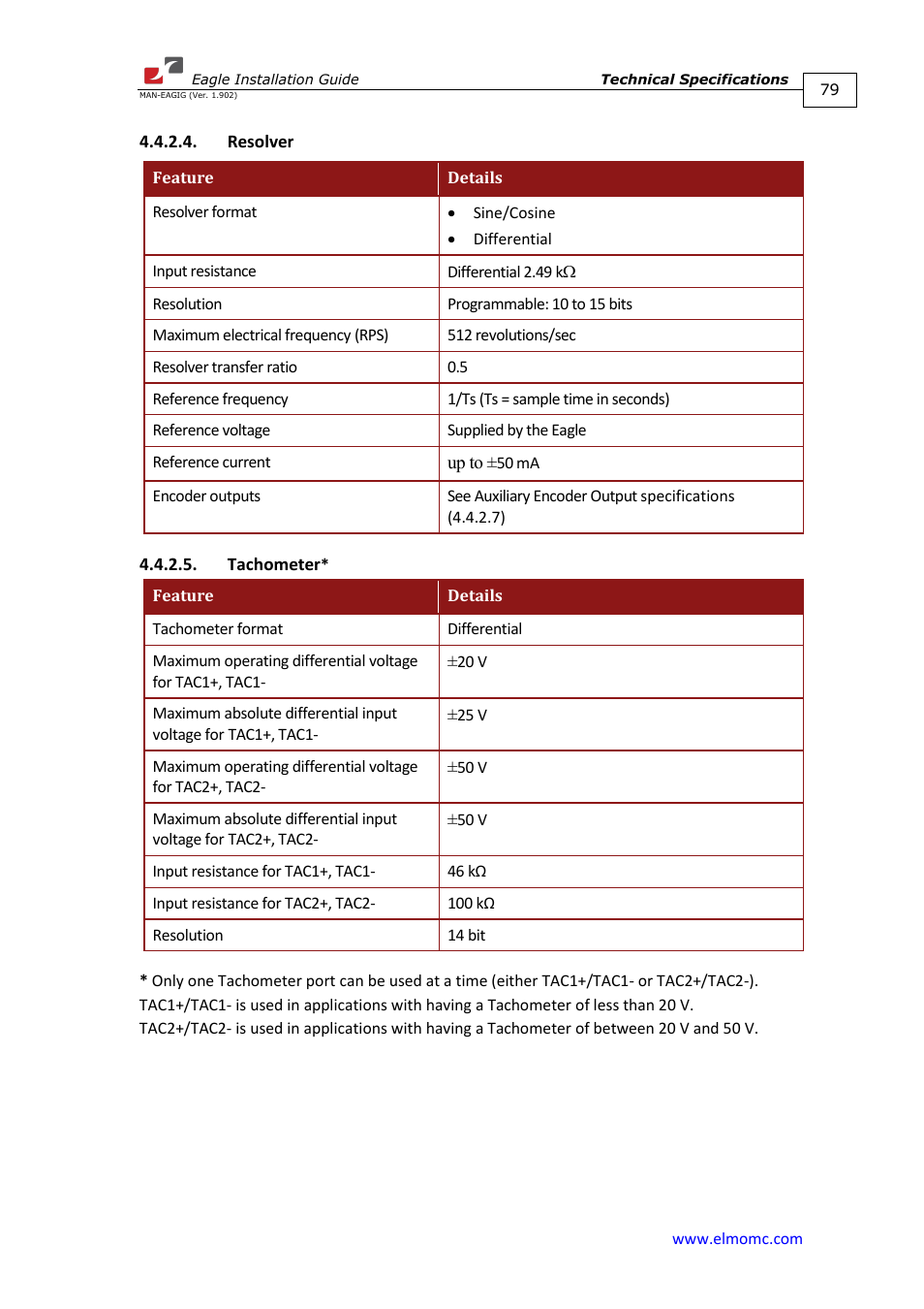 Resolver, Tachometer, Resolver 4.4.2.5. tachometer | ElmoMC ExtrIQ Digital Servo Drives-Eagle User Manual | Page 79 / 87