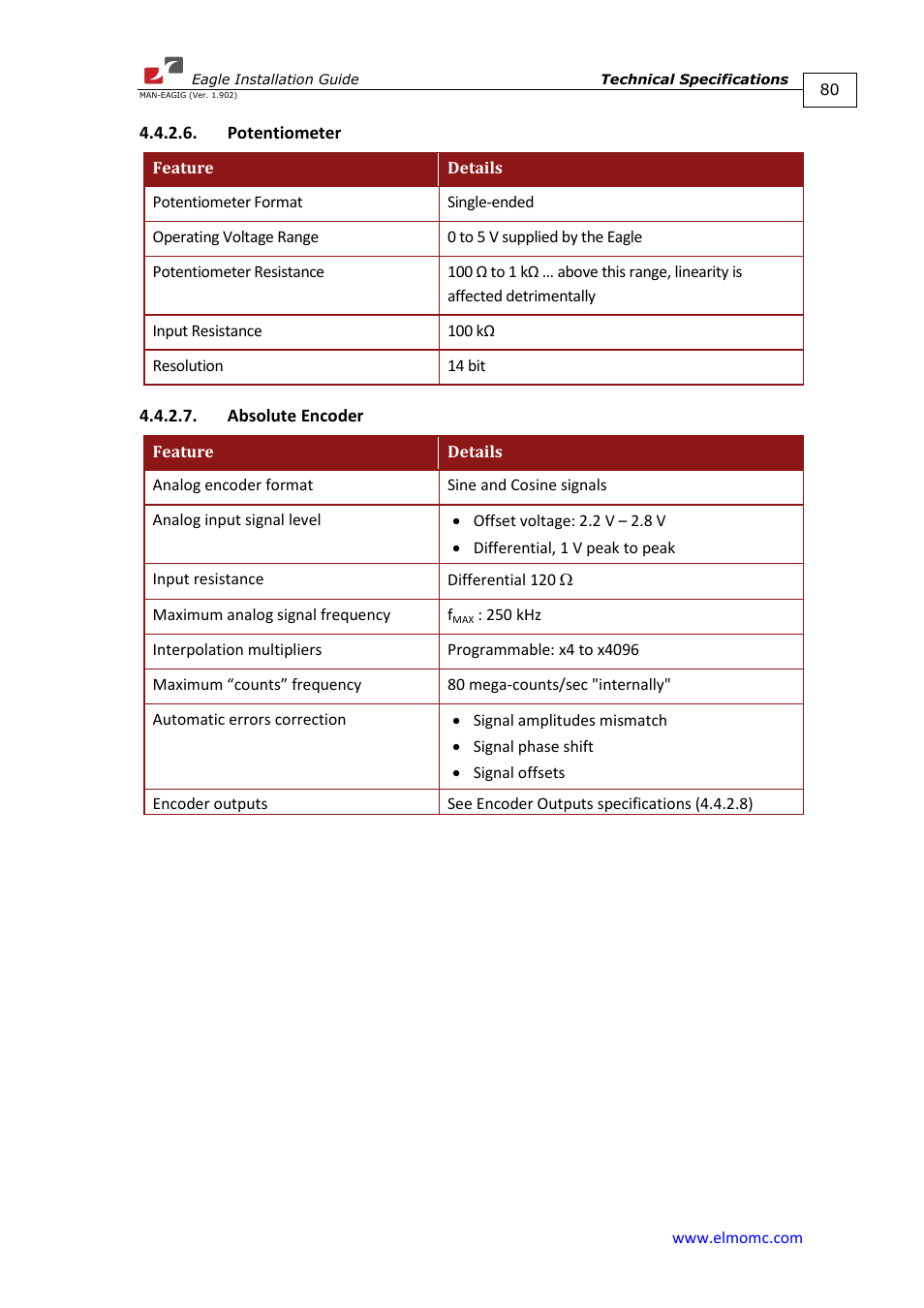 Potentiometer, Absolute encoder, Potentiometer 4.4.2.7. absolute encoder | ElmoMC ExtrIQ Digital Servo Drives-Eagle User Manual | Page 80 / 87