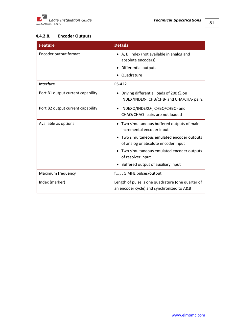 Encoder outputs | ElmoMC ExtrIQ Digital Servo Drives-Eagle User Manual | Page 81 / 87