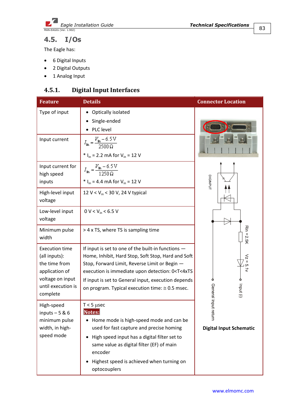 I/os, Digital input interfaces | ElmoMC ExtrIQ Digital Servo Drives-Eagle User Manual | Page 83 / 87