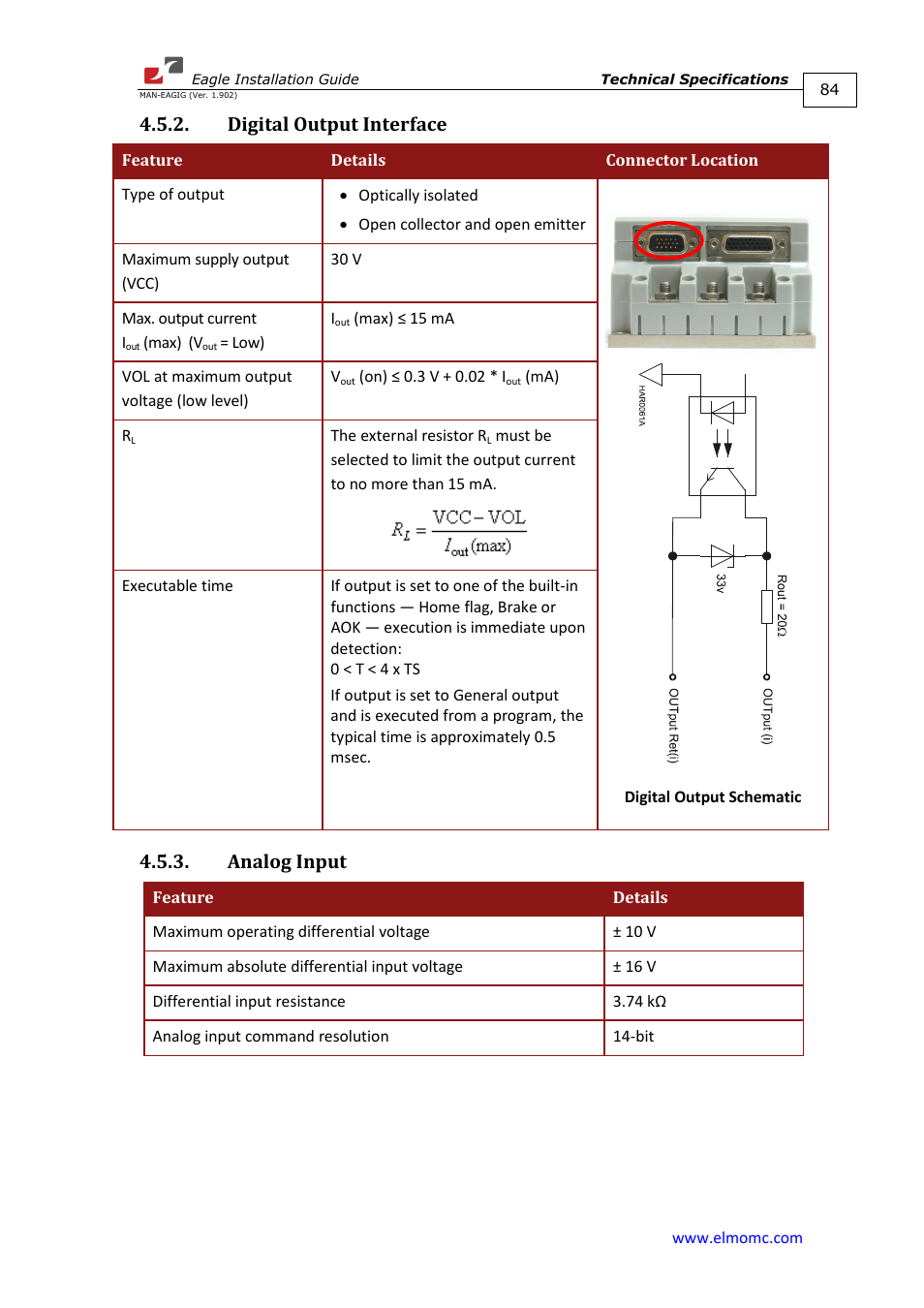 Digital output interface, Analog input, Digital output interface 4.5.3. analog input | ElmoMC ExtrIQ Digital Servo Drives-Eagle User Manual | Page 84 / 87