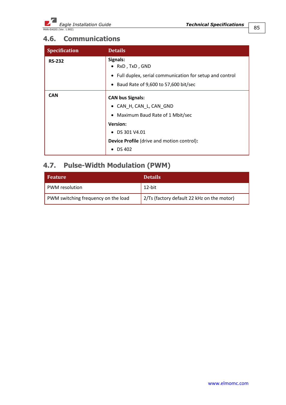 Communications, Pulse-width modulation (pwm), Communications 4.7. pulse-width modulation (pwm) | ElmoMC ExtrIQ Digital Servo Drives-Eagle User Manual | Page 85 / 87